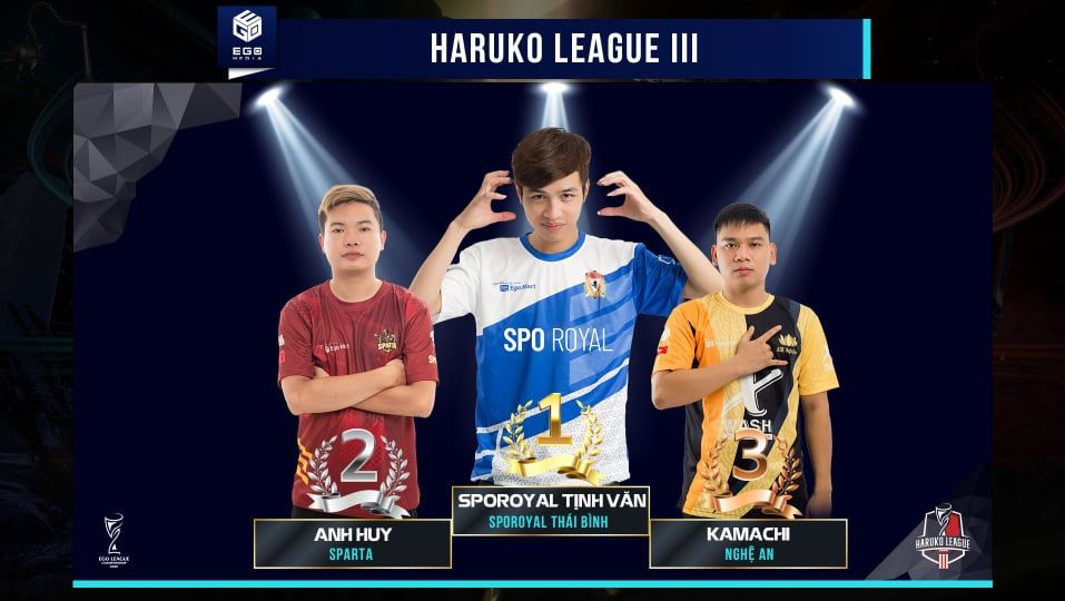 Tổng kết giải đấu Haruko League Cup III